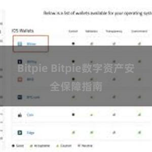 Bitpie Bitpie数字资产安全保障指南