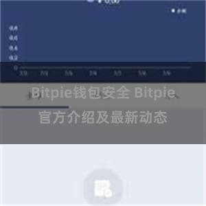 Bitpie钱包安全 Bitpie官方介绍及最新动态