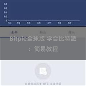Bitpie全球版 学会比特派：简易教程